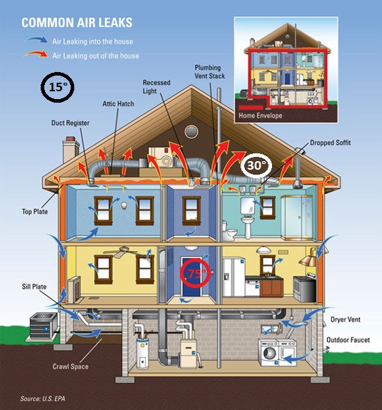 heating-leaks